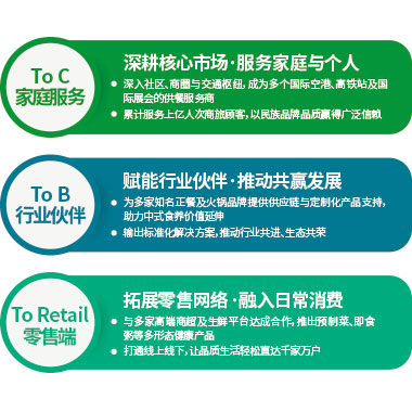 智慧食养 服务全域